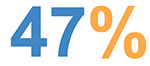 47%